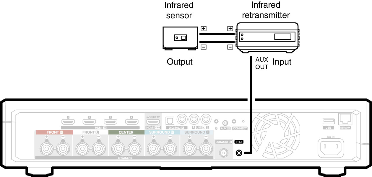 Conne REMOTE HEOS AVR